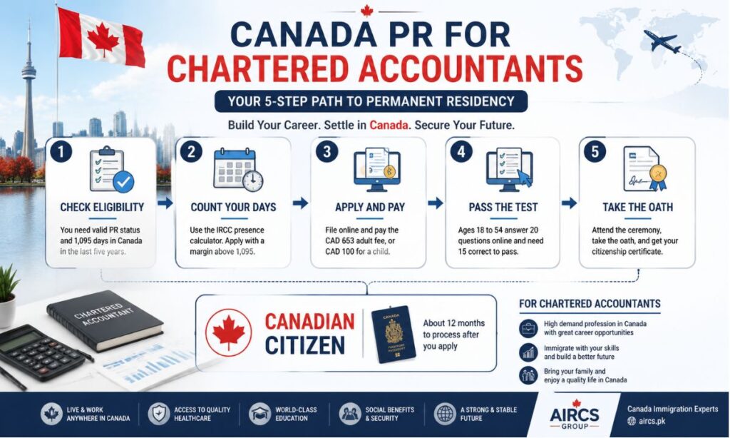 Canada PR for Chartered Accountants