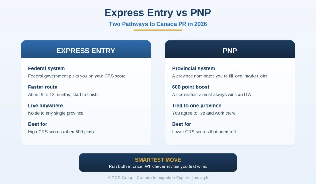 EE_vs_PNP_comparison
