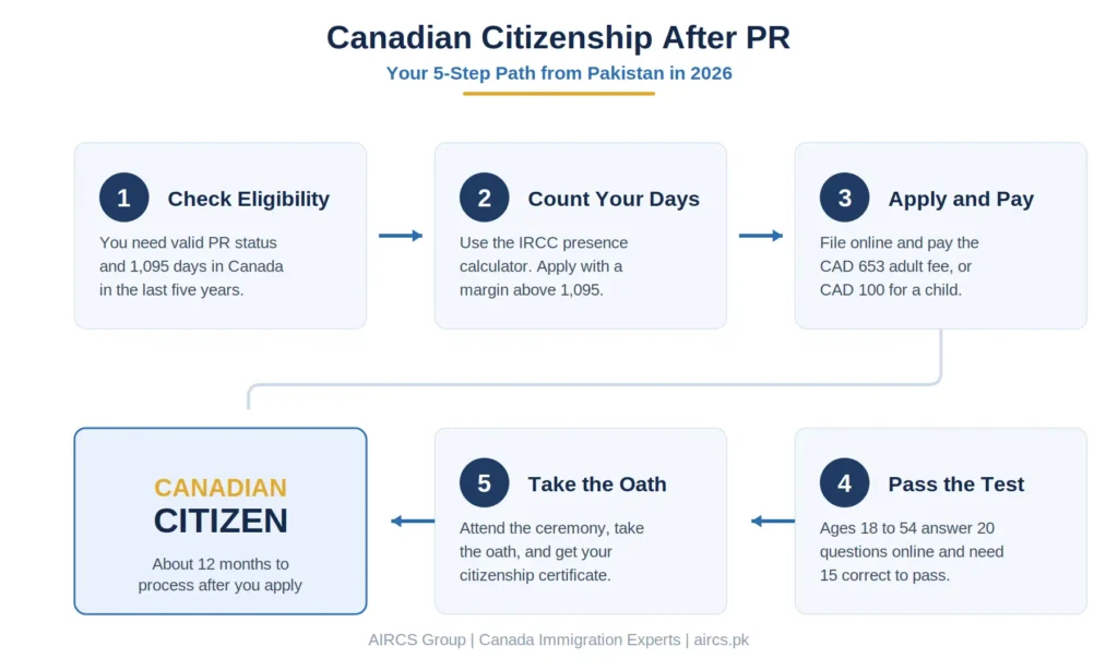 citizenship_roadmap