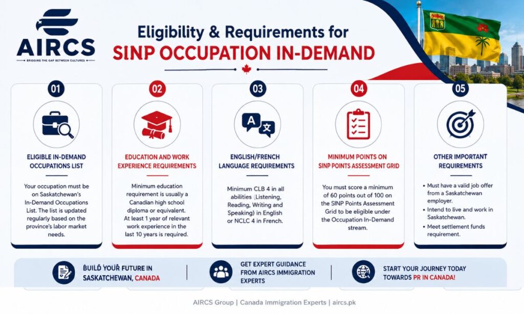 Eligibility & Requirements for SINP Occupation In-Demand