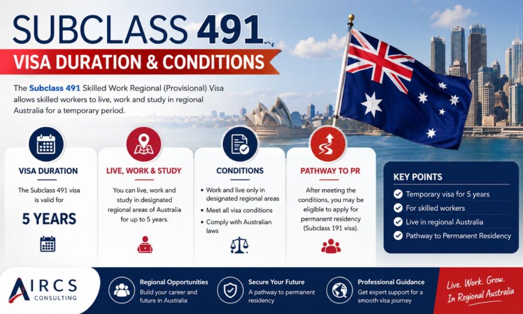 Subclass 491 Visa Duration & Conditions
