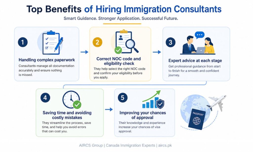 Top Benefits of Hiring Immigration Consultants