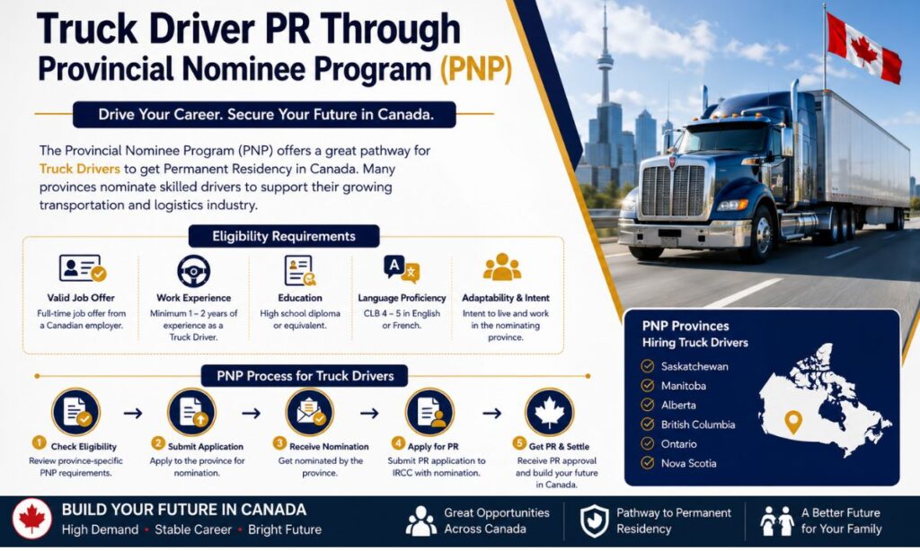 Truck Driver PR Through Provincial Nominee Program (PNP)